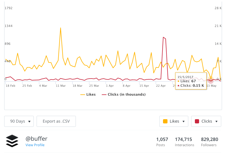 Buffer Analysis Report Zoom Buffer Analysis Report Zoom