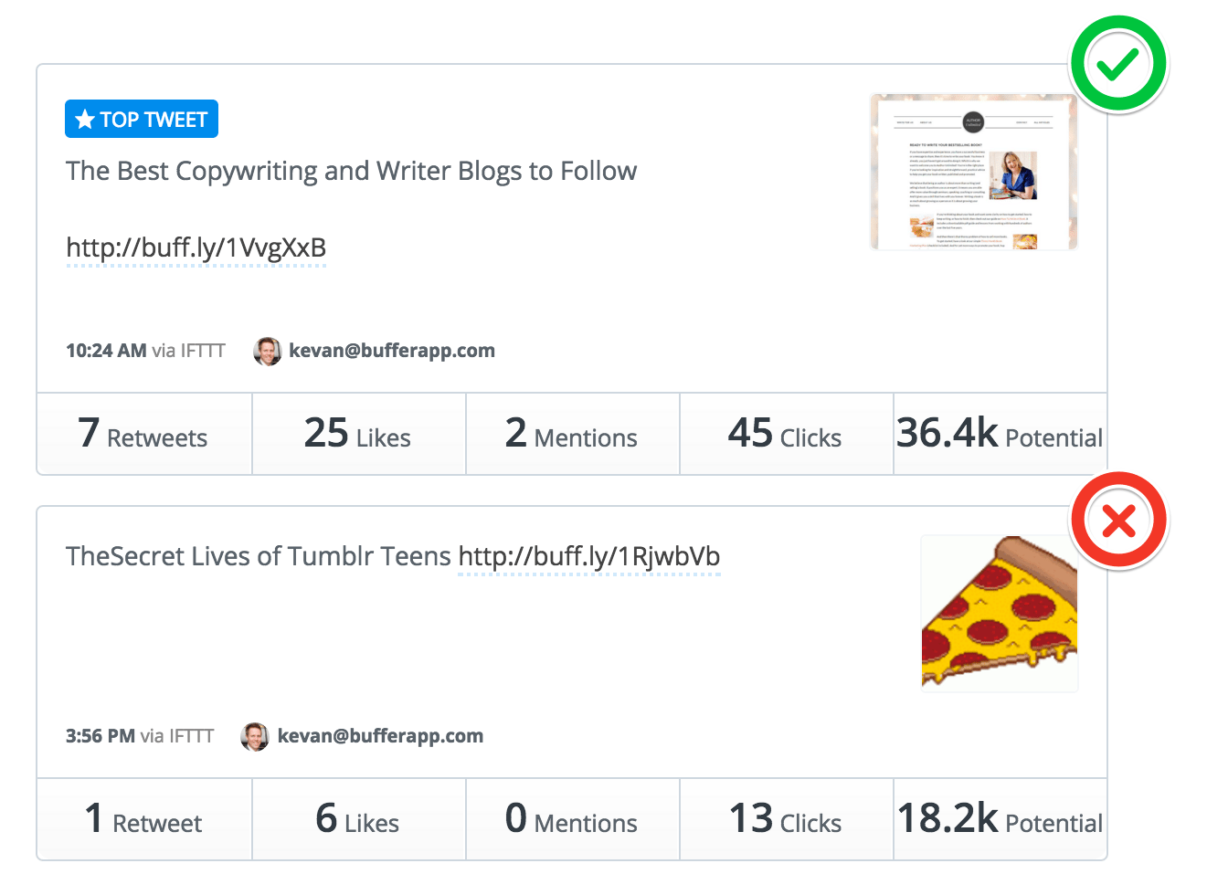 Assess posts Assess posts