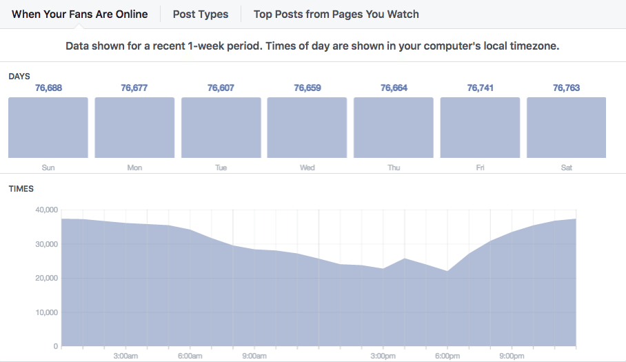 Facebook Insights Facebook Insights
