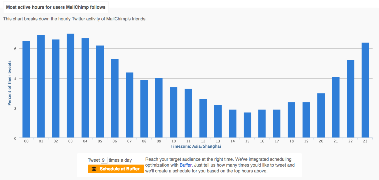 Followerwonk Followerwonk