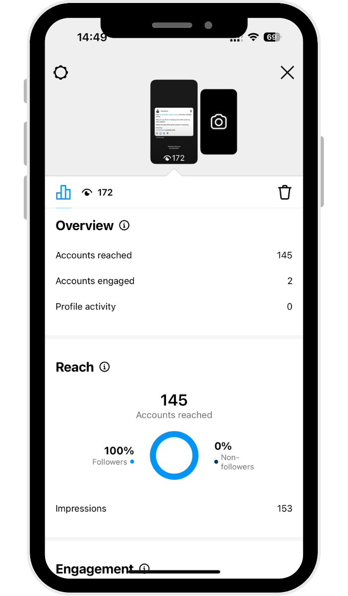 Instagram Story analytics screen displayed on a smartphone. At the top, there’s a preview of a Story with 172 views. Below is an Overview section showing: Accounts reached, Accounts engaged, and Profile activity