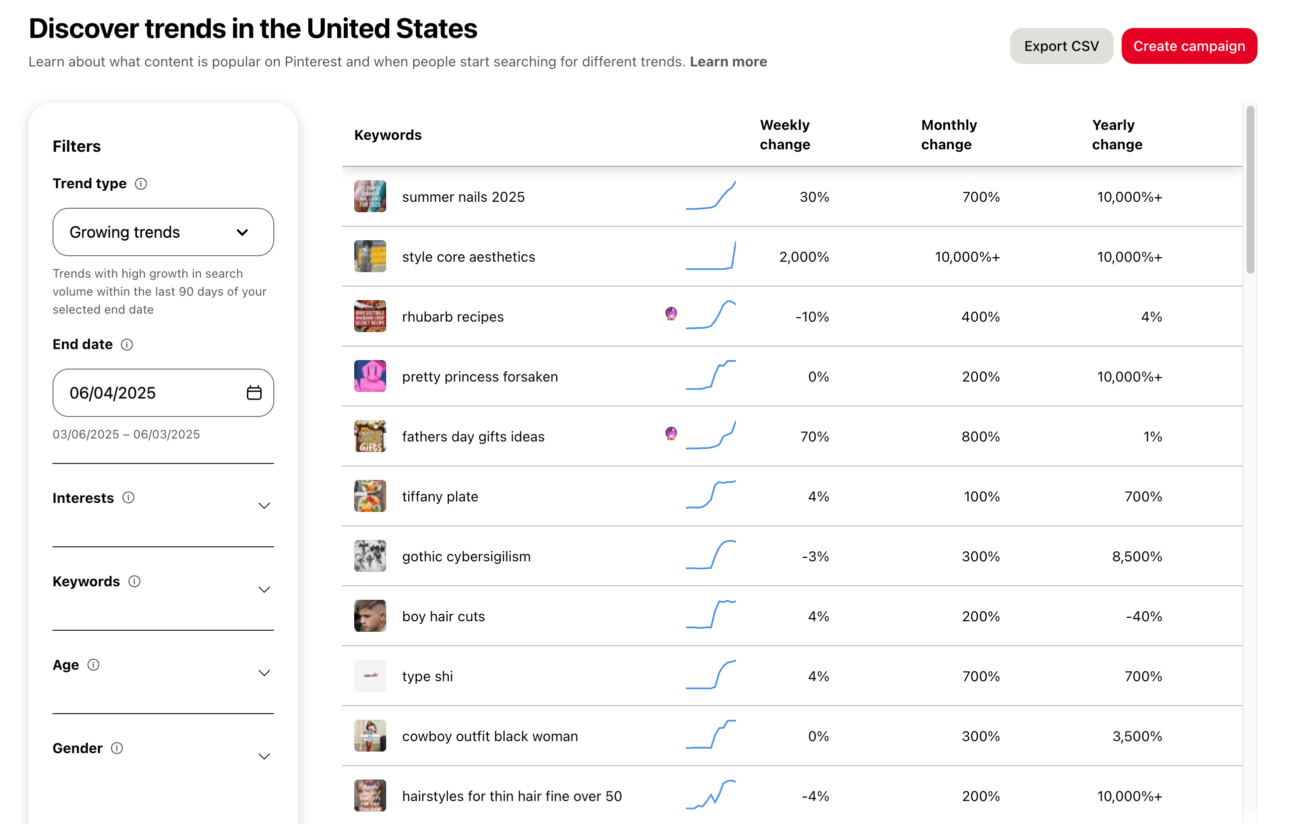 screenshot of the Pinterest Trends tool showing trending search terms in the United States.